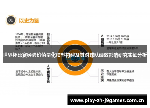 世界杯比赛经验价值量化模型构建及其对球队绩效影响研究实证分析 世界杯比赛经验价值量化模型构建及其对球队绩效影响研究实证分析